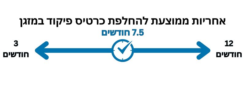 אחריות ממוצעת להחלפת כרטיס פיקוד