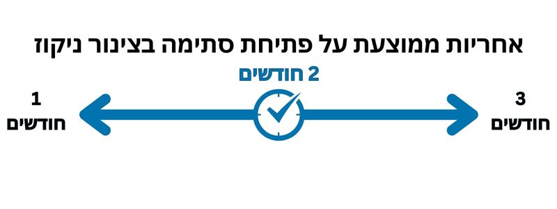 אחריות על פתיחת סתימה בצינור ניקוז