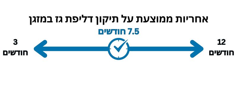 אחריות ממוצעת לתיקון דליפת גז במזגן