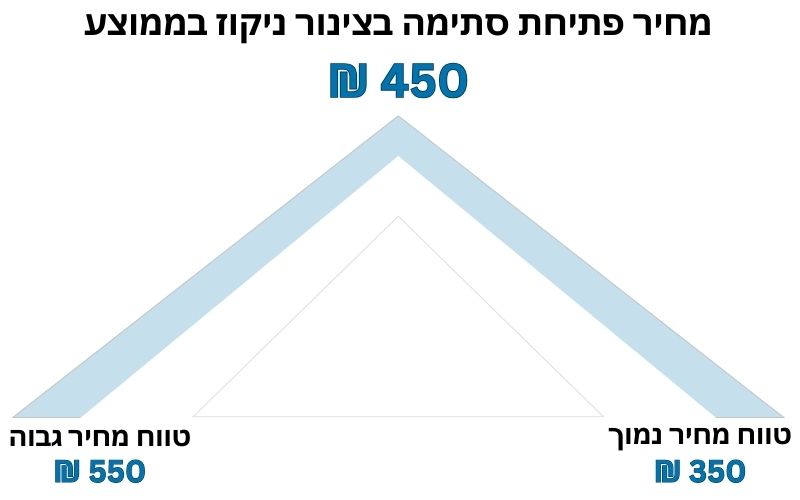 מחיר פתיחת סתימה בצינור ניקוז במזגן