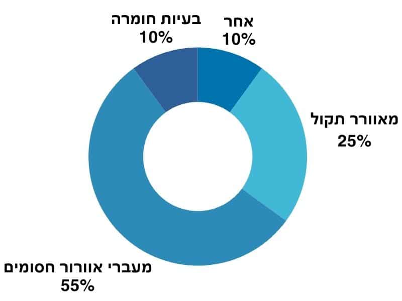 מחשב מתחמם